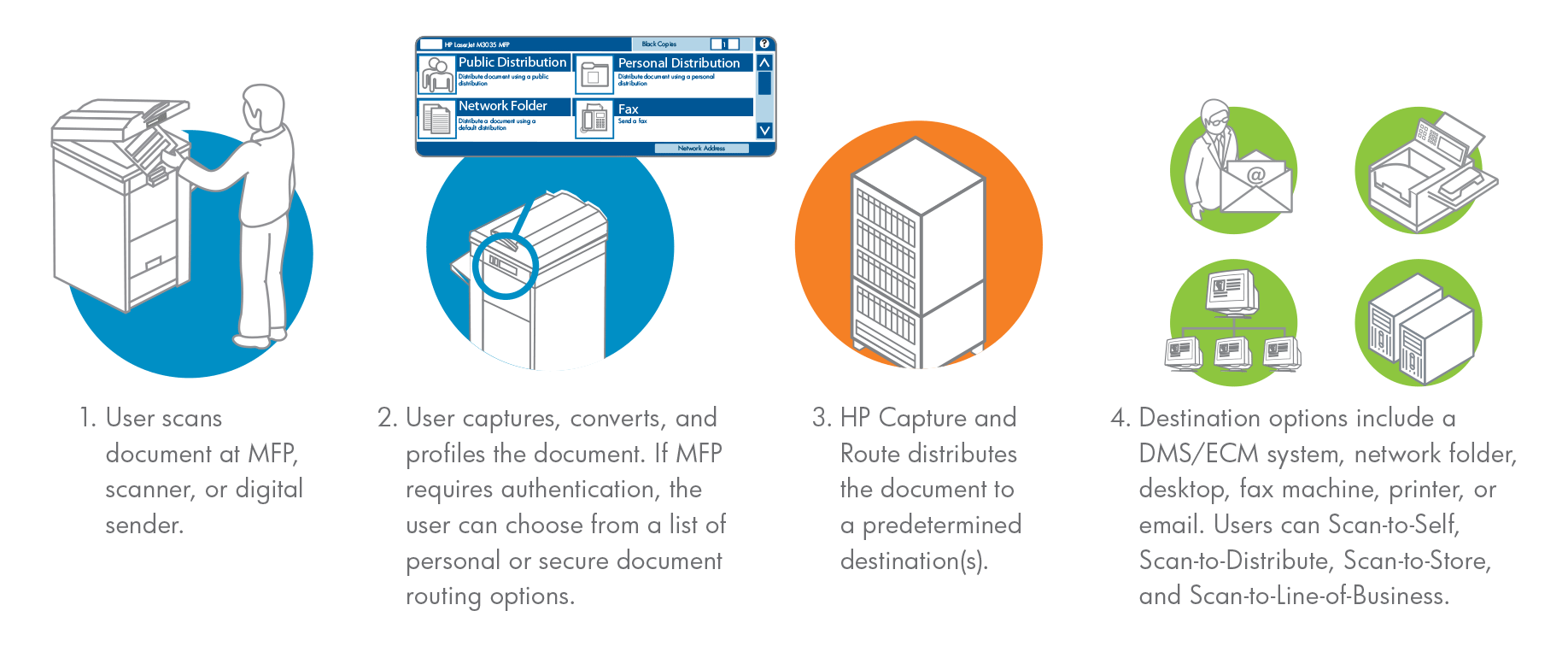 document scanning made simple to increase productivity